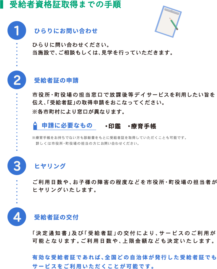受給者資格証取得までの手順